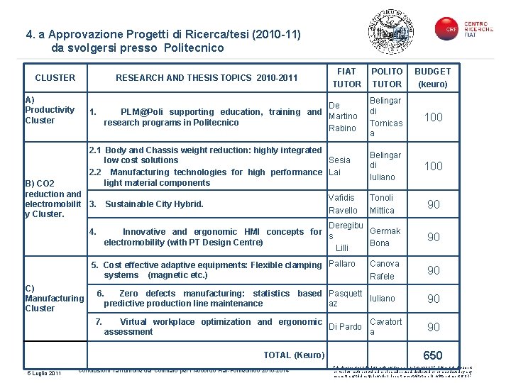 4. a Approvazione Progetti di Ricerca/tesi (2010 -11) da svolgersi presso Politecnico POLITO TUTOR