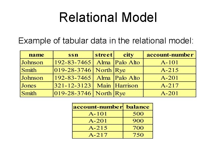 Relational Model Example of tabular data in the relational model: 