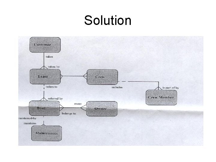 Solution 