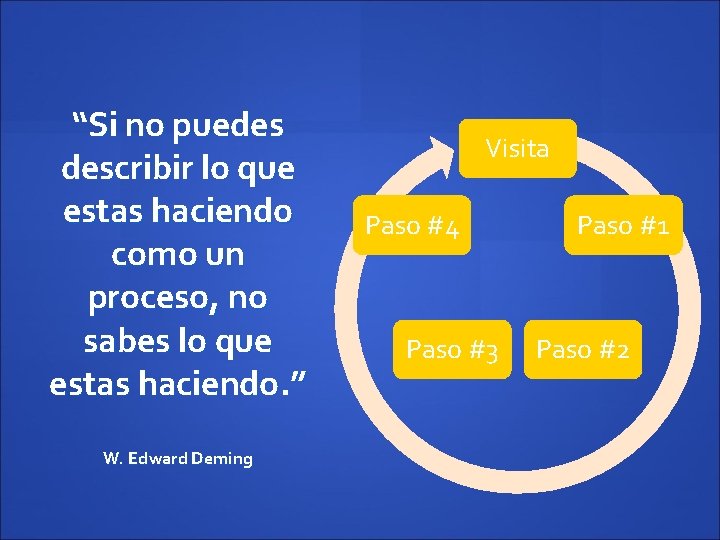 “Si no puedes describir lo que estas haciendo como un proceso, no sabes lo