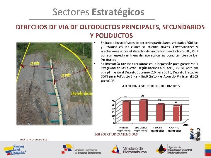Sectores Estratégicos DERECHOS DE VIA DE OLEODUCTOS PRINCIPALES, SECUNDARIOS Y POLIDUCTOS • • En