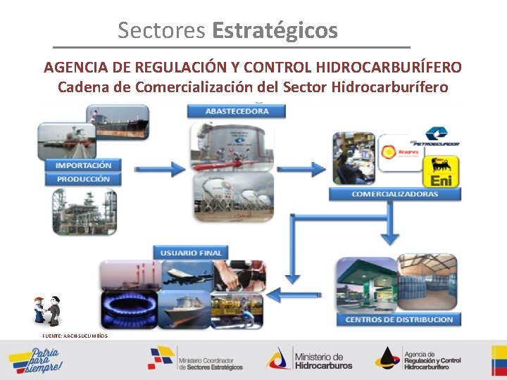 Sectores Estratégicos AGENCIA DE REGULACIÓN Y CONTROL HIDROCARBURÍFERO Cadena de Comercialización del Sector Hidrocarburífero
