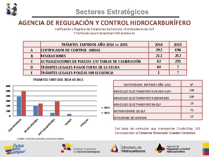 Sectores Estratégicos AGENCIA DE REGULACIÓN Y CONTROL HIDROCARBURÍFERO Calificación y Registro de Estaciones de
