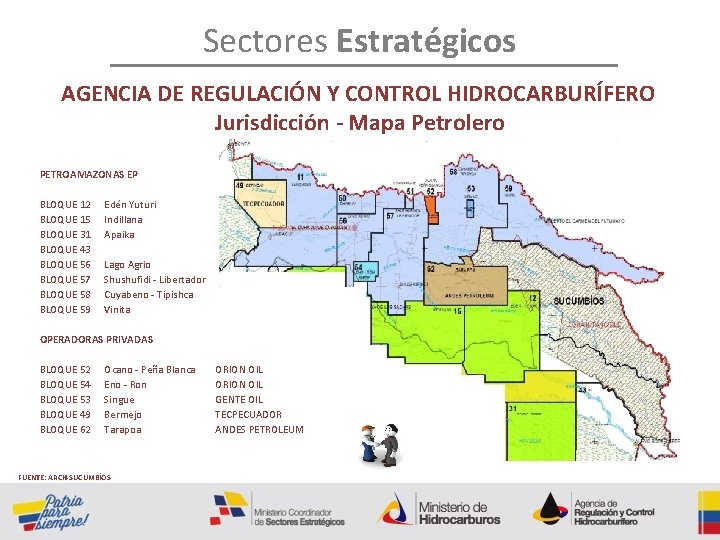 Sectores Estratégicos AGENCIA DE REGULACIÓN Y CONTROL HIDROCARBURÍFERO Jurisdicción - Mapa Petrolero PETROAMAZONAS EP