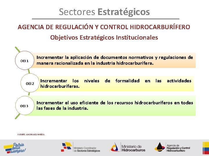 Sectores Estratégicos AGENCIA DE REGULACIÓN Y CONTROL HIDROCARBURÍFERO Objetivos Estratégicos Institucionales Incrementar la aplicación