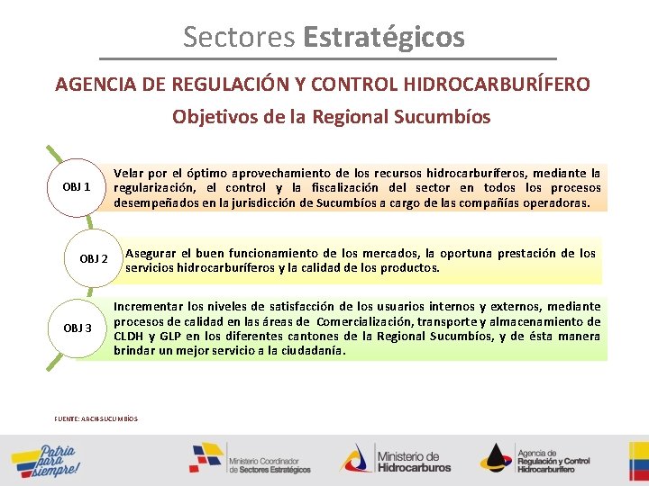 Sectores Estratégicos AGENCIA DE REGULACIÓN Y CONTROL HIDROCARBURÍFERO Objetivos de la Regional Sucumbíos OBJ