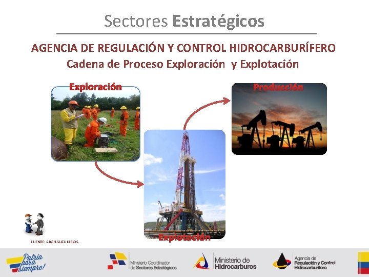 Sectores Estratégicos AGENCIA DE REGULACIÓN Y CONTROL HIDROCARBURÍFERO Cadena de Proceso Exploración y Explotación