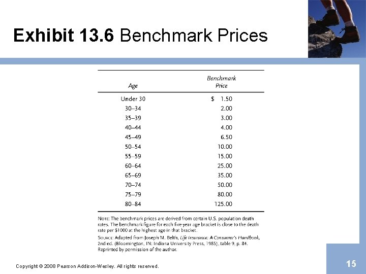 Exhibit 13. 6 Benchmark Prices Copyright © 2008 Pearson Addison-Wesley. All rights reserved. 15