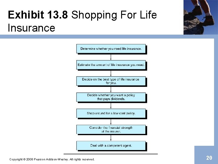 Exhibit 13. 8 Shopping For Life Insurance Copyright © 2008 Pearson Addison-Wesley. All rights
