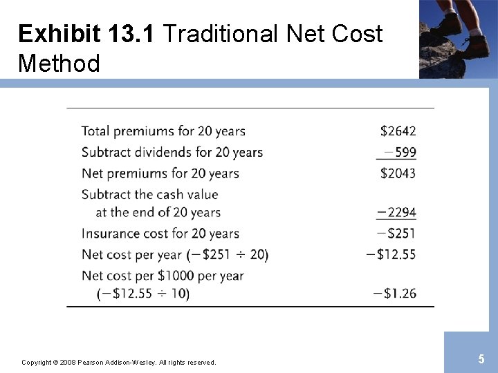 Exhibit 13. 1 Traditional Net Cost Method Copyright © 2008 Pearson Addison-Wesley. All rights