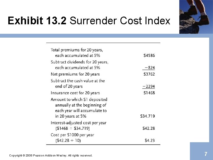 Exhibit 13. 2 Surrender Cost Index Copyright © 2008 Pearson Addison-Wesley. All rights reserved.