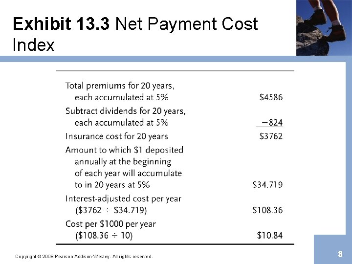 Exhibit 13. 3 Net Payment Cost Index Copyright © 2008 Pearson Addison-Wesley. All rights
