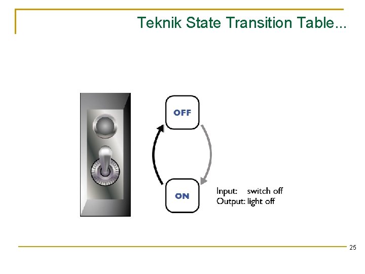 Teknik State Transition Table. . . 25 