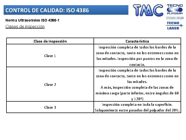 CONTROL DE CALIDAD: ISO 4386 Norma Ultrasonidos ISO 4386 -1 Clases de inspección Clase