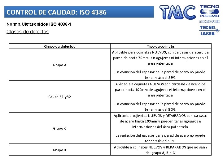 CONTROL DE CALIDAD: ISO 4386 Norma Ultrasonidos ISO 4386 -1 Clases de defectos Grupo