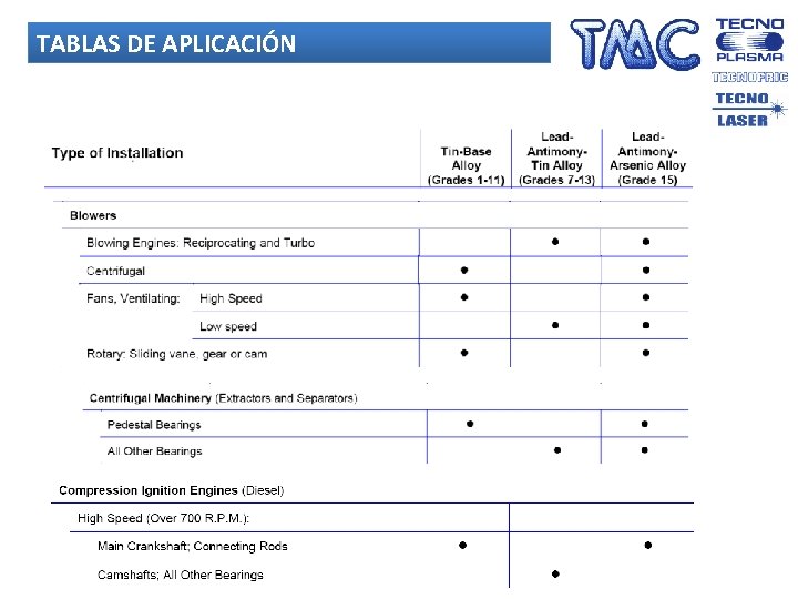 TABLAS DE APLICACIÓN 