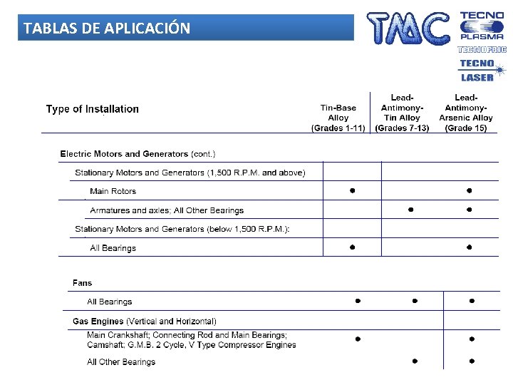 TABLAS DE APLICACIÓN 