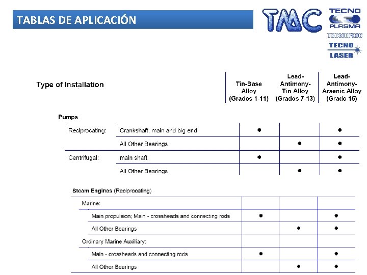 TABLAS DE APLICACIÓN 