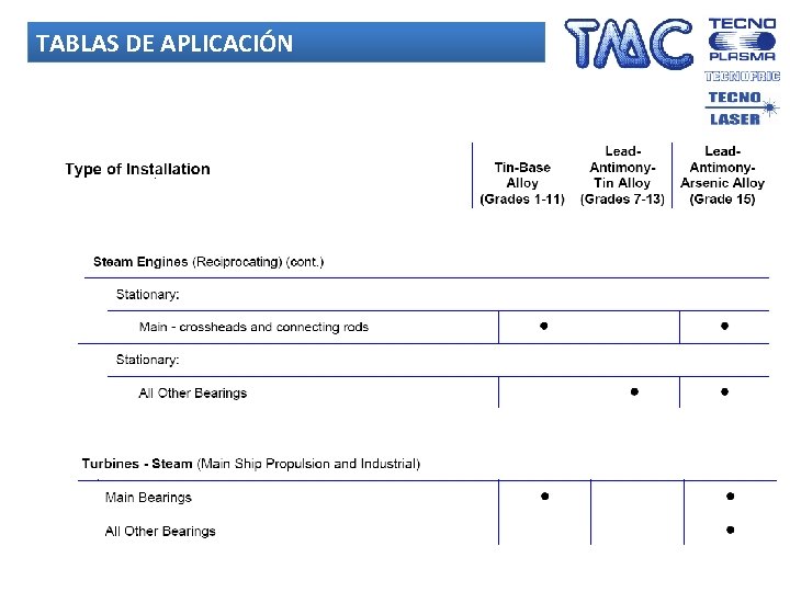 TABLAS DE APLICACIÓN 