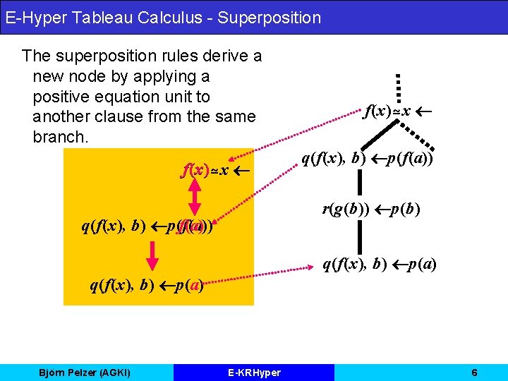 E-Hyper Tableau Calculus - Superposition The superposition rules derive a new node by applying