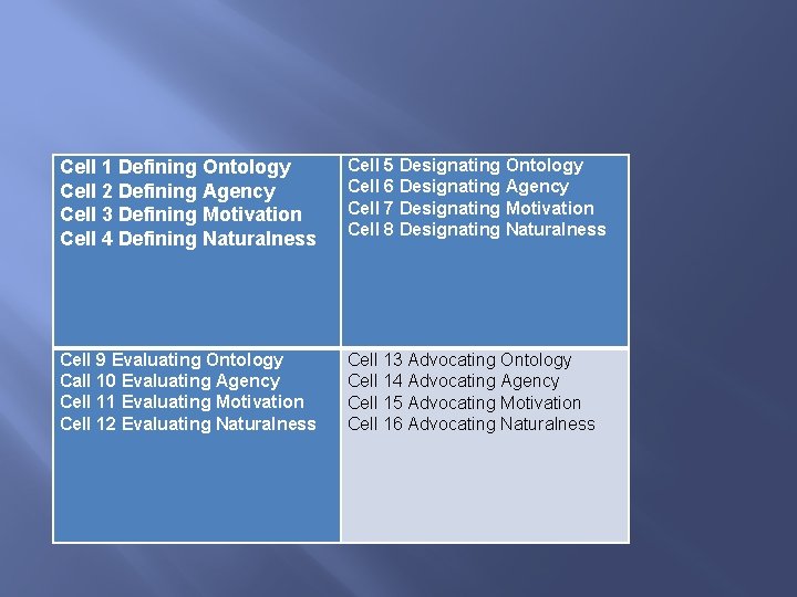 Cell 1 Defining Ontology Cell 2 Defining Agency Cell 3 Defining Motivation Cell 4