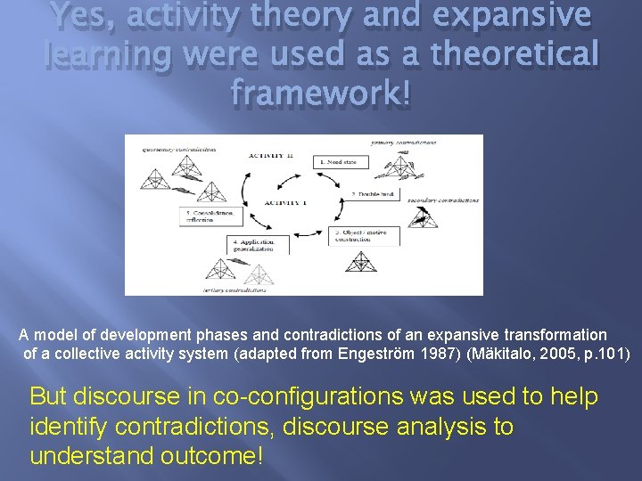 Yes, activity theory and expansive learning were used as a theoretical framework! A model