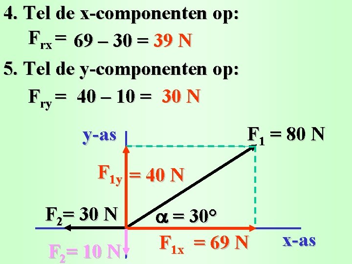 4. Tel de x-componenten op: Frx = 69 – 30 = 39 N 5.