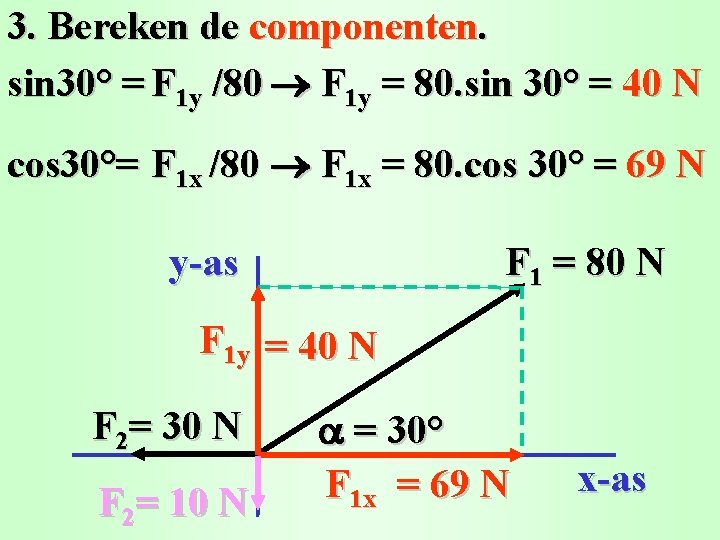 3. Bereken de componenten. sin 30° = F 1 y /80 F 1 y