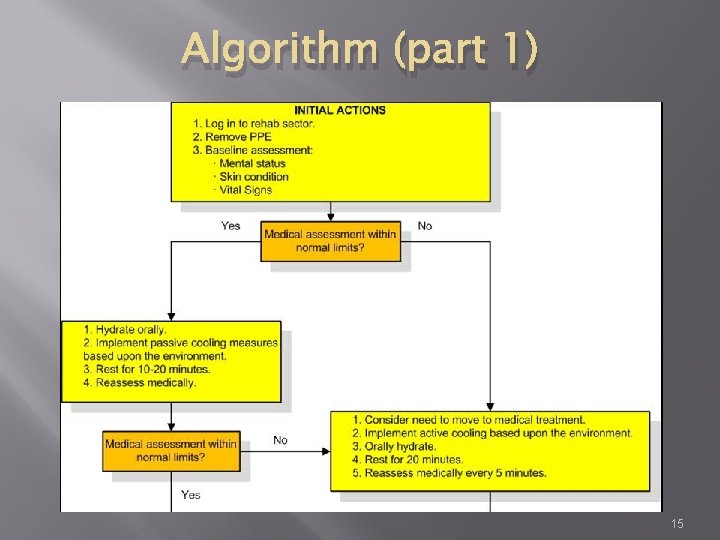 Algorithm (part 1) 15 