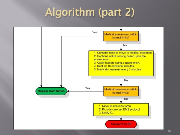 Algorithm (part 2) 16 