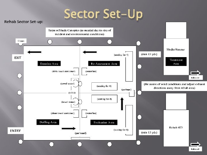 Sector Set-Up 18 