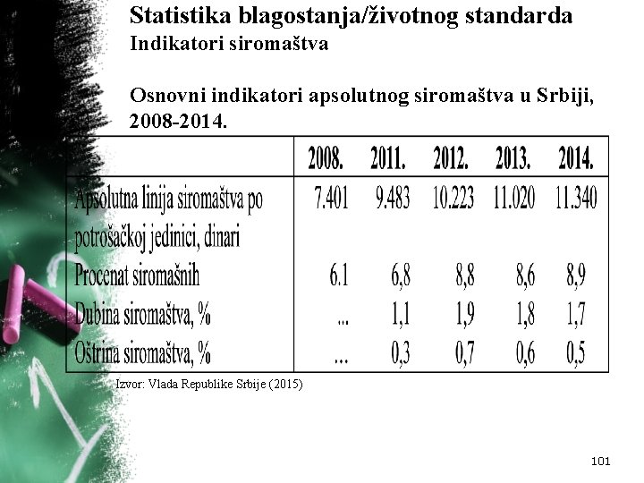 Statistika blagostanja/životnog standarda Indikatori siromaštva Osnovni indikatori apsolutnog siromaštva u Srbiji, 2008 -2014. Izvor: