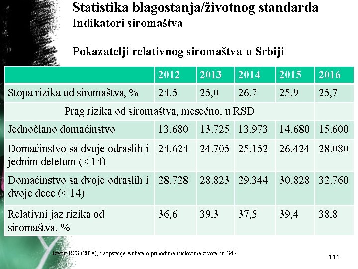 Statistika blagostanja/životnog standarda Indikatori siromaštva Pokazatelji relativnog siromaštva u Srbiji Stopa rizika od siromaštva,