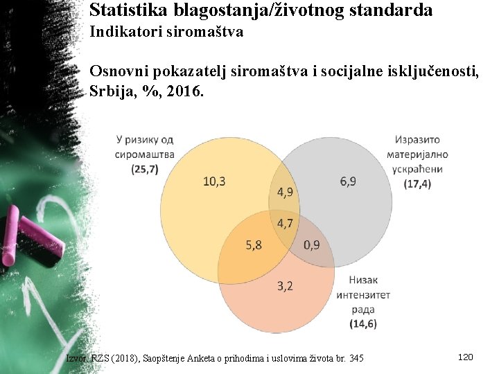 Statistika blagostanja/životnog standarda Indikatori siromaštva Osnovni pokazatelj siromaštva i socijalne isključenosti, Srbija, %, 2016.