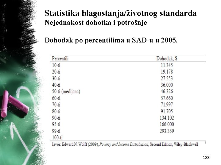 Statistika blagostanja/životnog standarda Nejednakost dohotka i potrošnje Dohodak po percentilima u SAD-u u 2005.