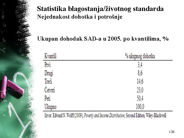 Statistika blagostanja/životnog standarda Nejednakost dohotka i potrošnje Ukupan dohodak SAD-a u 2005. po kvantilima,