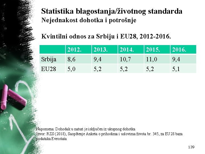 Statistika blagostanja/životnog standarda Nejednakost dohotka i potrošnje Kvintilni odnos za Srbiju i EU 28,