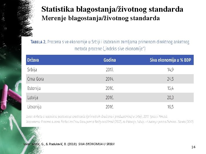 Statistika blagostanja/životnog standarda Merenje blagostanja/životnog standarda Izvor: Krstić, G. , & Radulović, B. (2018).