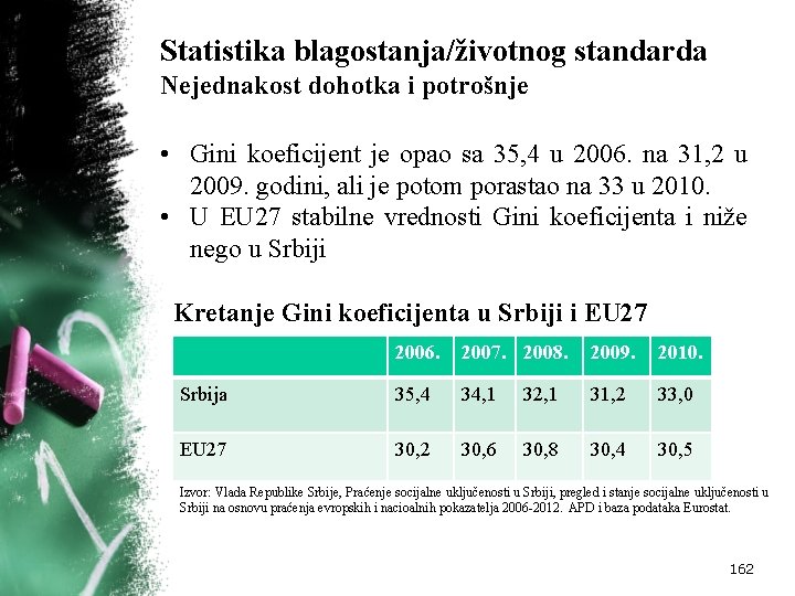 Statistika blagostanja/životnog standarda Nejednakost dohotka i potrošnje • Gini koeficijent je opao sa 35,