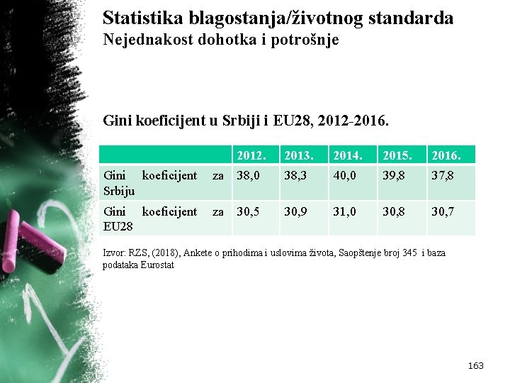 Statistika blagostanja/životnog standarda Nejednakost dohotka i potrošnje Gini koeficijent u Srbiji i EU 28,