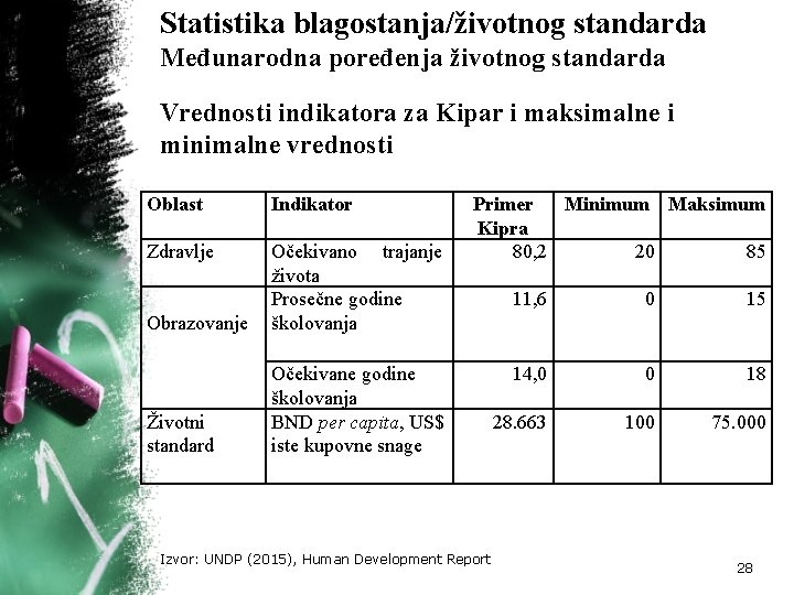 Statistika blagostanja/životnog standarda Međunarodna poređenja životnog standarda Vrednosti indikatora za Kipar i maksimalne i