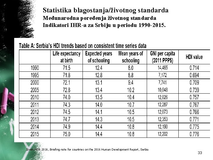 Statistika blagostanja/životnog standarda Međunarodna poređenja životnog standarda Indikatori IHR-a za Srbiju u periodu 1990