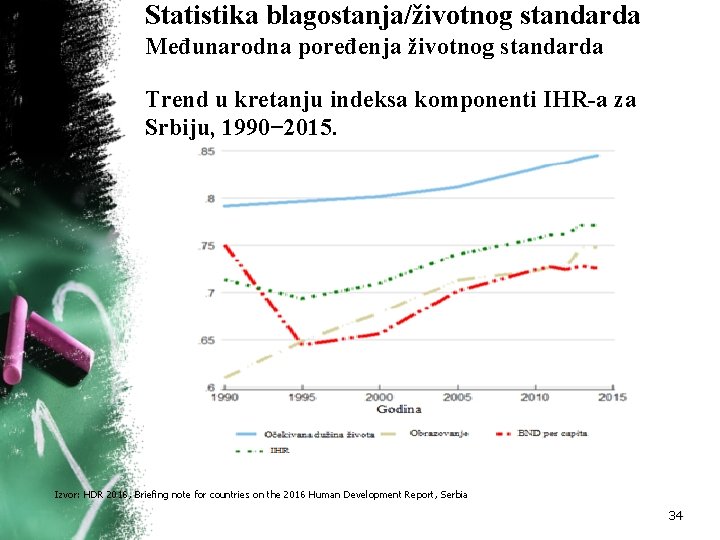 Statistika blagostanja/životnog standarda Međunarodna poređenja životnog standarda Trend u kretanju indeksa komponenti IHR-a za