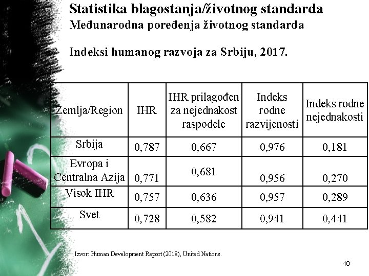 Statistika blagostanja/životnog standarda Međunarodna poređenja životnog standarda Indeksi humanog razvoja za Srbiju, 2017. Zemlja/Region