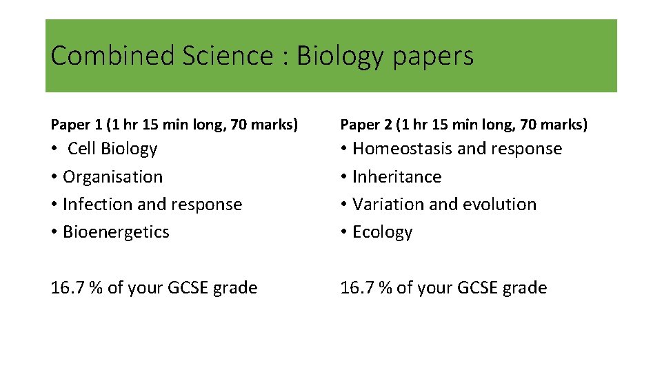 Combined Science : Biology papers Paper 1 (1 hr 15 min long, 70 marks)