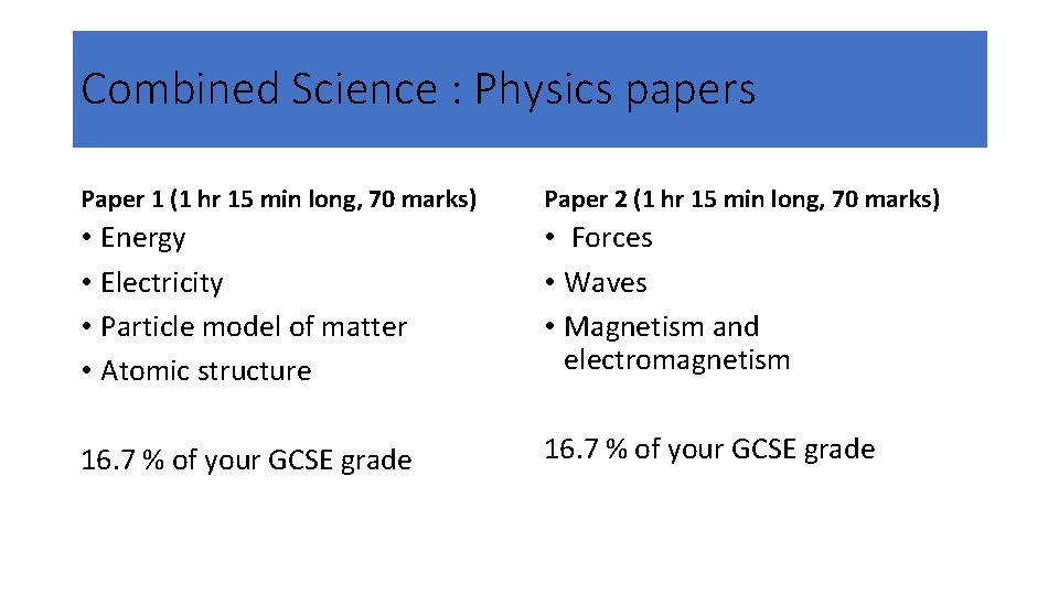 Combined Science : Physics papers Paper 1 (1 hr 15 min long, 70 marks)