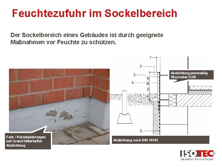 Feuchtezufuhr im Sockelbereich Der Sockelbereich eines Gebäudes ist durch geeignete Maßnahmen vor Feuchte zu