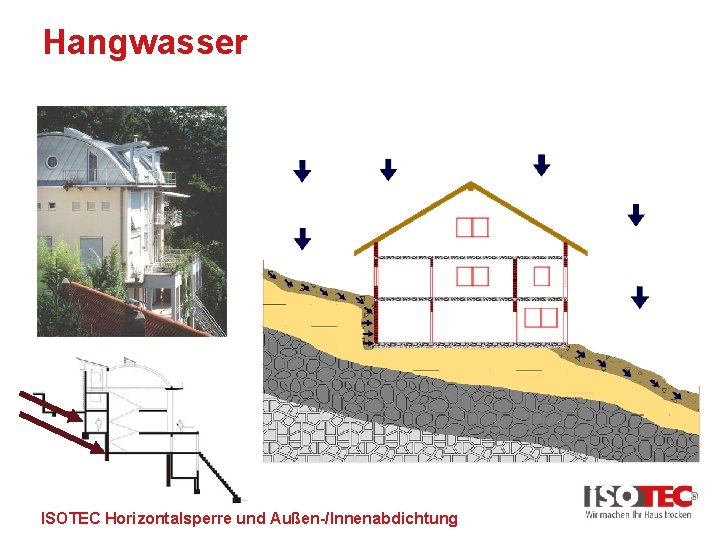 Hangwasser ISOTEC Horizontalsperre und Außen-/Innenabdichtung 