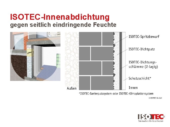 ISOTEC-Innenabdichtung gegen seitlich eindringende Feuchte 