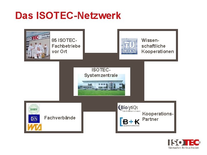 Das ISOTEC-Netzwerk Wissenschaftliche Kooperationen 85 ISOTECFachbetriebe vor Ort ISOTECSystemzentrale Fachverbände Kooperations. Partner 